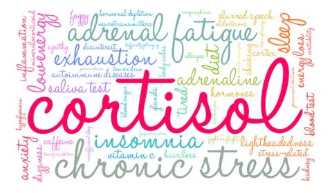 Cortisol Word Cloud Ilustração Stock