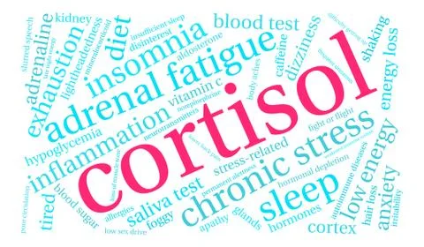 Cortisol Word Cloud Illustrazione stock