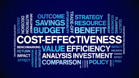 Cost-Effectiveness animated word cloud,animation tag kinetic typography loop. Stock Footage 317657814