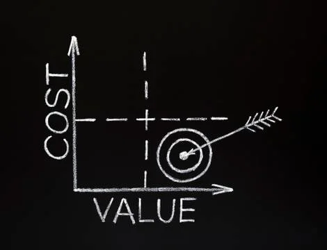 Cost-value graph on blackboard Stock Photos