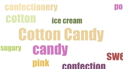 Cotton Candy Tag Cloud Animated On White Background Stock Footage 103660522