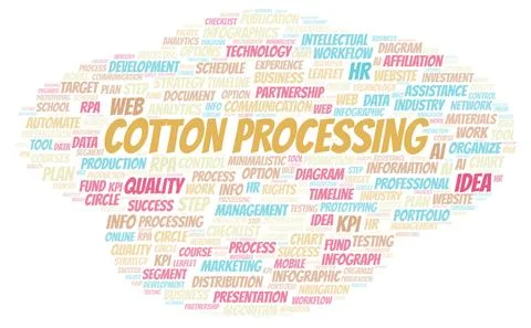 Cotton Processing typography word cloud create with the text only. Illustrazione stock