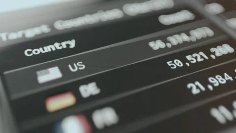 Count of cyber threats for a list of countries Vidéo 330240404