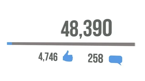 Counter increasing in social web with progress bar. Increasing to 1 Million View Stock Footage 108388986