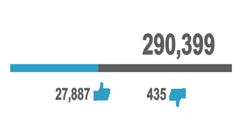 Counter increasing in social web. Progress bar. Video animation. 4K Stock Footage 163276935