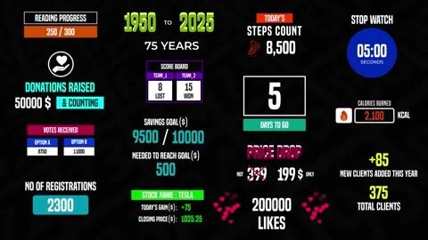 Counting Number Titles Modèle After Effects
