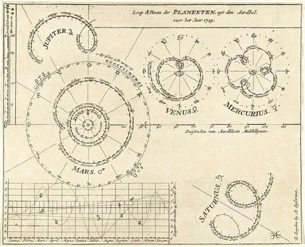 Course of the planets in the year 1729; Loop &amp; Place of planeten, uyt den ... Stockfoto's
