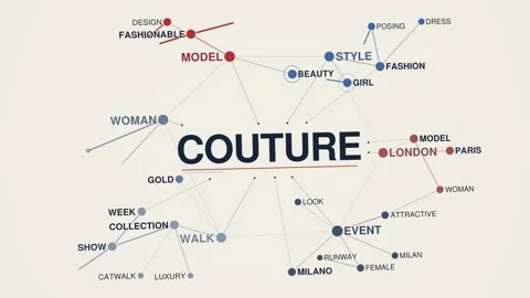 Couture animated graph network word cloud, text design animation, seamless loop Stock Footage 347225500