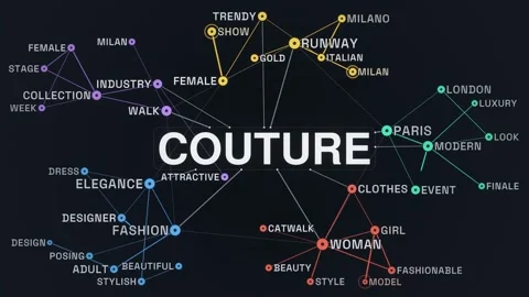 Couture graph network animated word cloud, text design animation, seamless loop Stock Footage 347000426