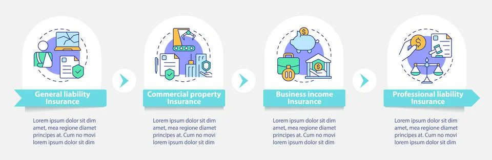 Coverage types round infographic template 스톡 일러스트