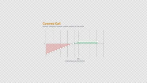 Covered Call Options Strategy Payoff Diagram Animation Alpha 4K Vídeo Stock 339321843