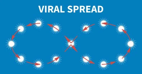 COVID-19 cell circulation on light blue background Stock Illustration