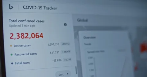 Covid-19 online Tracker. Microsoft Bing's realtime global map of coronavirus. Vídeo Stock 128837996