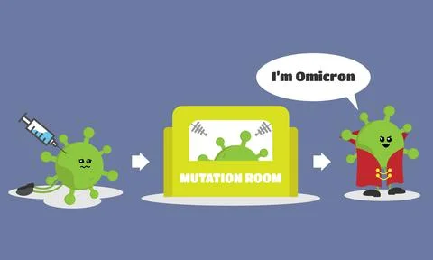 The covid-19 virus mutation Stock Illustration