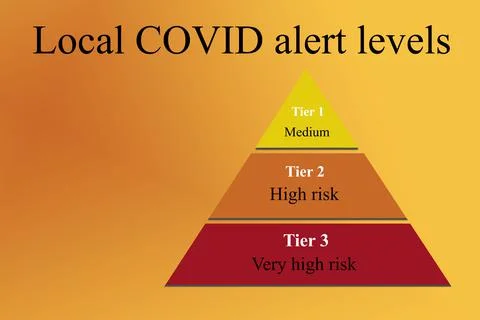 Covid Three Layer Pyramid Chart. Stock Illustration
