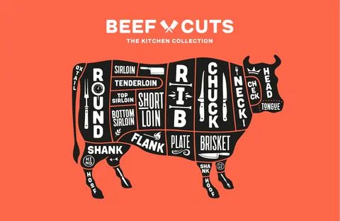Cow, beef. Scheme, diagram, chart pork, butcher guide Stock Illustration