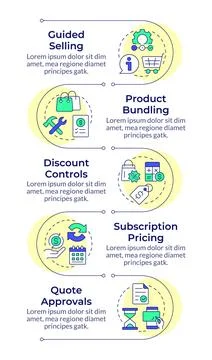 CPQ capabilities infographic vertical sequence Illustrazione stock