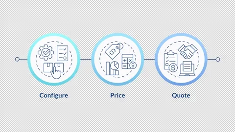 CPQ process infographic circles animation Stock Footage 321858777