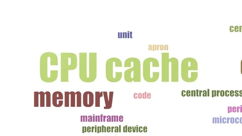 Cpu Cache Wordcloud Animated On White Ba... | Stock Video | Pond5