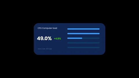 CPU computer load dashboard widget animation Stock Footage 346744419
