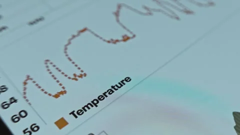 CPU stress test, chart showing the temperature values Stock Footage 302791732