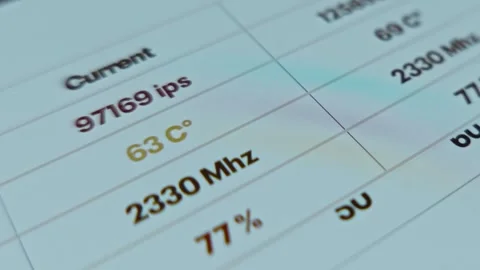 CPU stress test, ips, degrees and Mhz Stock Footage 302791577