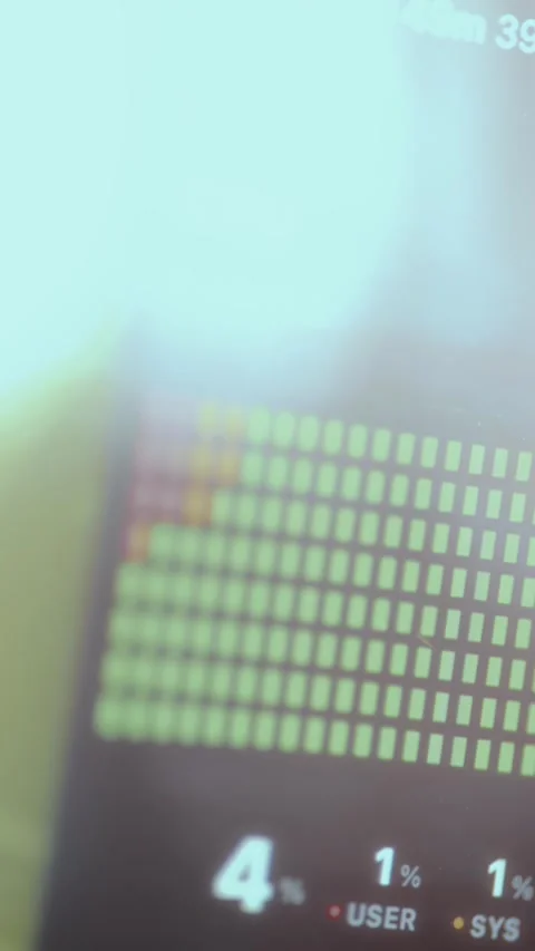 CPU usage metrics, USER and SYS labels Stock Footage 327474824