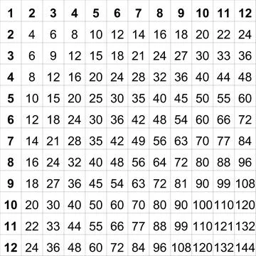 Crack the Code of Multiplication: A Colorful 12x12 Grid to Make Times Table.. Stock Illustration