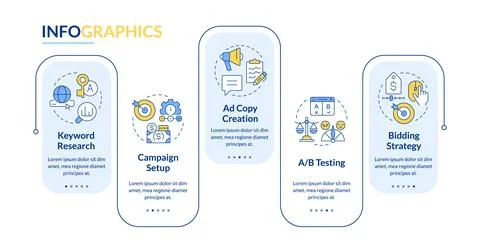 Creating sem campaign rectangle infographic vector Illustrazione stock