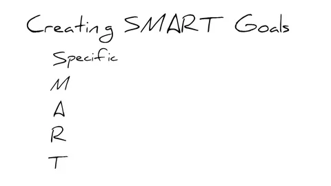 Creating SMART Goals - Whiteboard style "animated hand" - business strategy 스톡 동영상 73096332