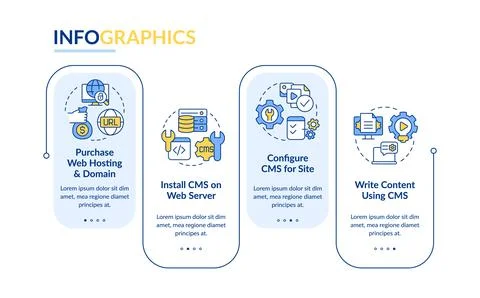 Creating website with CMS rectangle infographic template Stock Illustration
