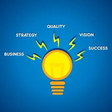 Creative concept bulb with different business word concept vector Stock Illustration