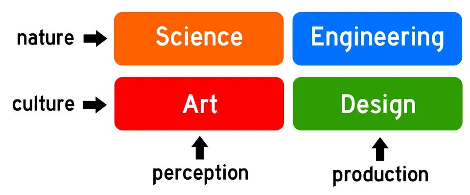 Creative domains Stock Illustration