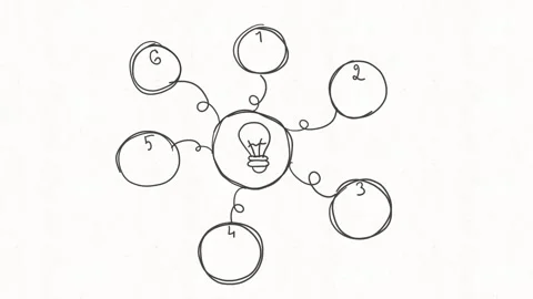 Creative Idea Planning Process with Six Step Diagram Animation Stock Footage 342018188