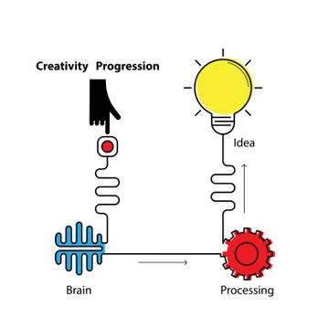 Creative light bulb symbol,hand,brain with linear of gear shape. Progression Stock Illustration