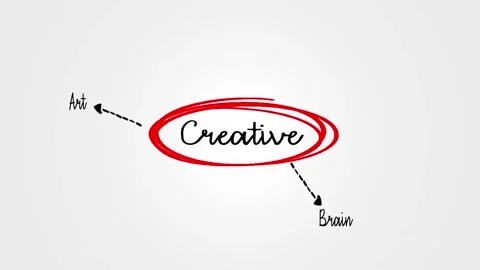 CREATIVE mind map process, business concept for presentations and reports Stock Footage 293956728