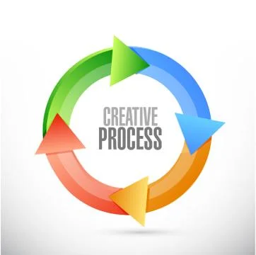 Creative process cycle sign concept Stock Illustration