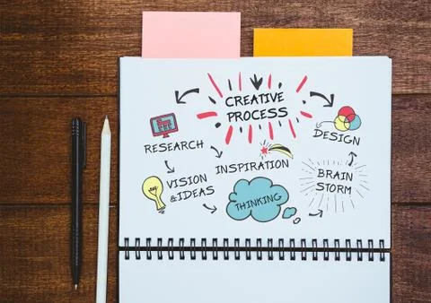 Creative process doodle on notepad with pens and sticky notes 스톡 사진