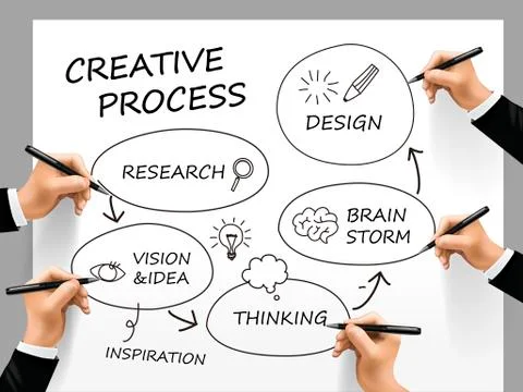 Creative process drawn by 3d hand Illustrazione stock