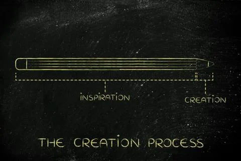 Creative process with long inspiration and short creation time Stock Illustration