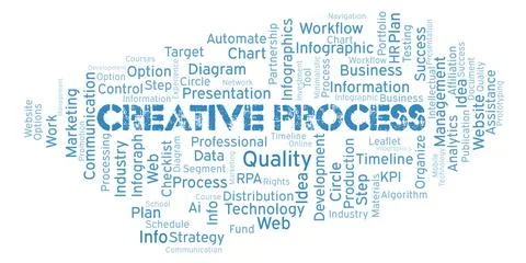 Creative Process typography word cloud create with the text only. Stock Illustration