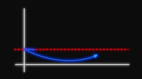 Creative stock exchange graph, return on investment graph Stock Footage 201123809