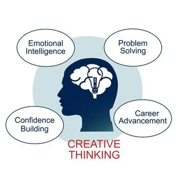 Creative thinking concept Illustrazione stock