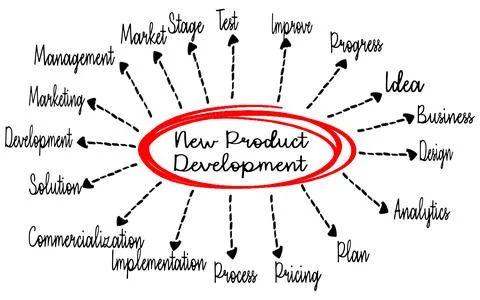 Creative Visualization of New Product Development Process with Key Concepts High Stock Photos