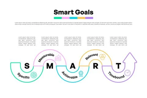 Creative Wavy Smart Goals Infographic with Arrows Stock Illustration