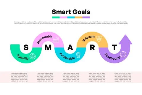 Creative Wavy Smart Goals Infographic with Arrows Stock Illustration
