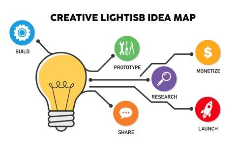 Creative Yellow Lightbulb Idea Map Infographic with Six Colorful Circle Con.. Stock Illustration