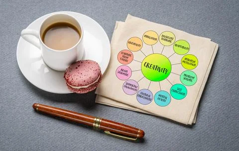 Creativity - ability to generate, develop, and express original, diverse, a.. Stock Photos
