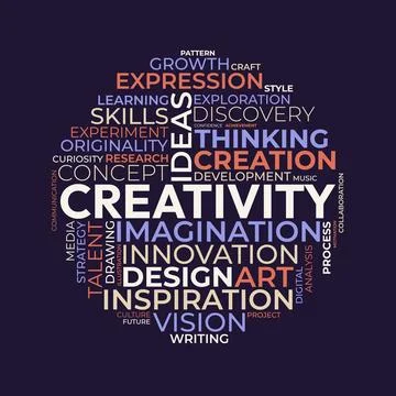 Creativity and Innovation Concept Word Cloud in a Circular Shape Stock Illustration