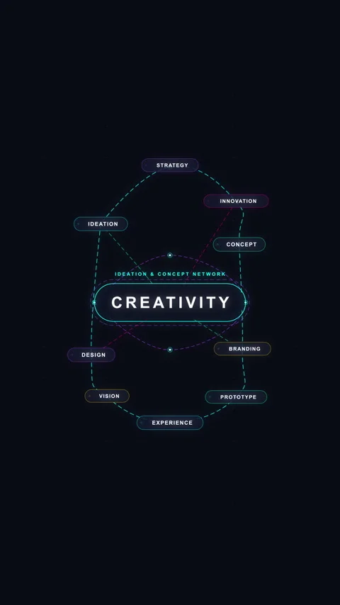 Creativity mind map animation flowchart network loop loopable modern Stock Footage 347050344